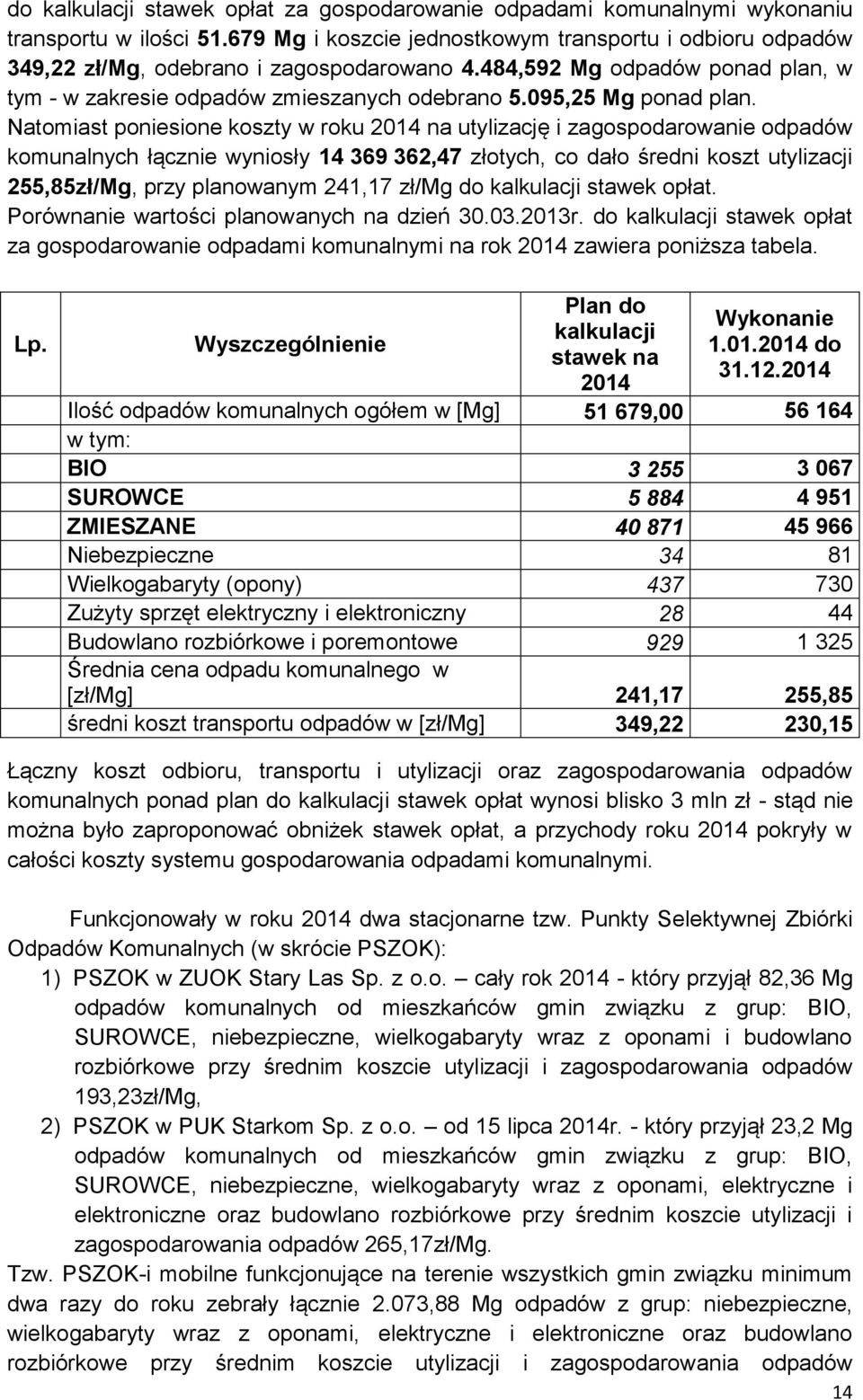 095,25 Mg ponad plan.