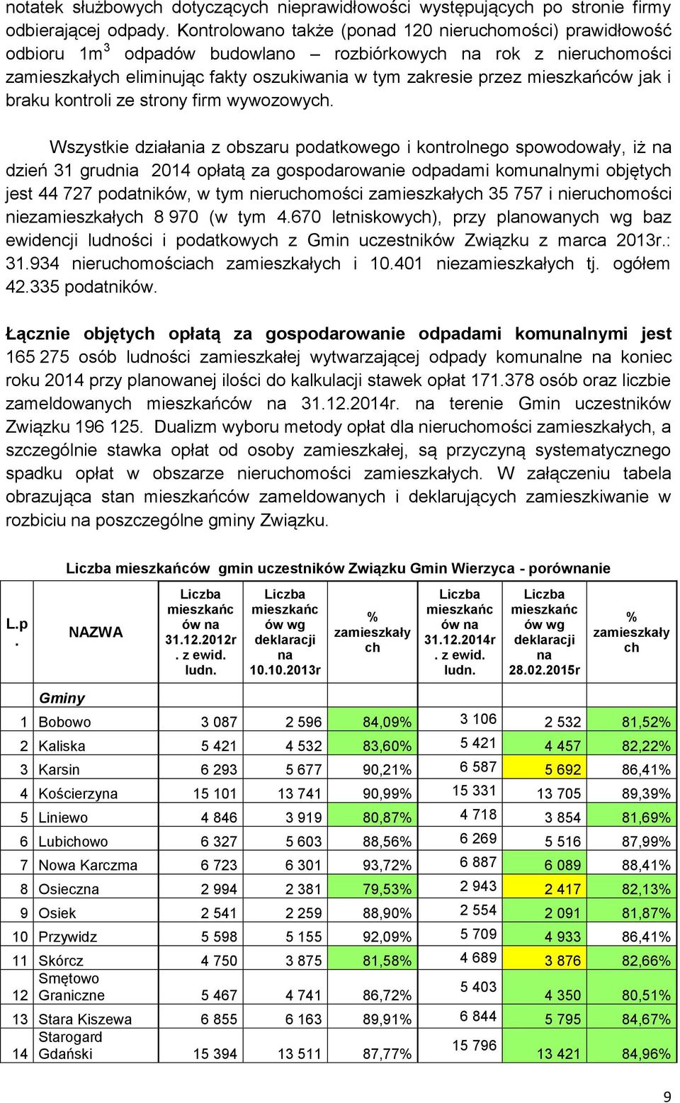 mieszkańców jak i braku kontroli ze strony firm wywozowych.