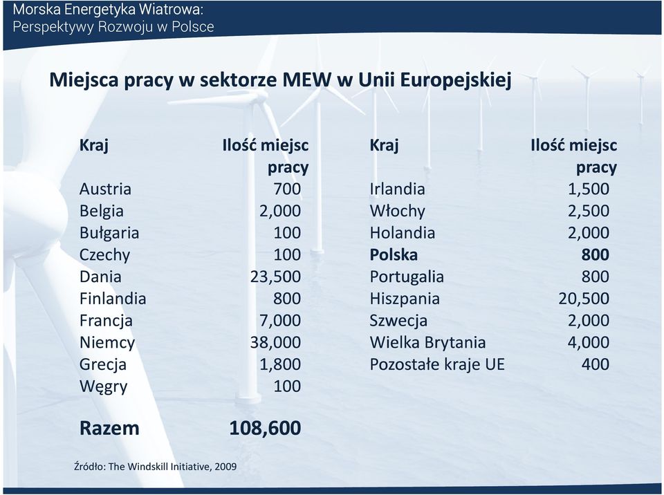 23,500 Portugalia 800 Finlandia 800 Hiszpania 20,500 Francja 7,000 Szwecja 2,000 Niemcy 38,000 Wielka