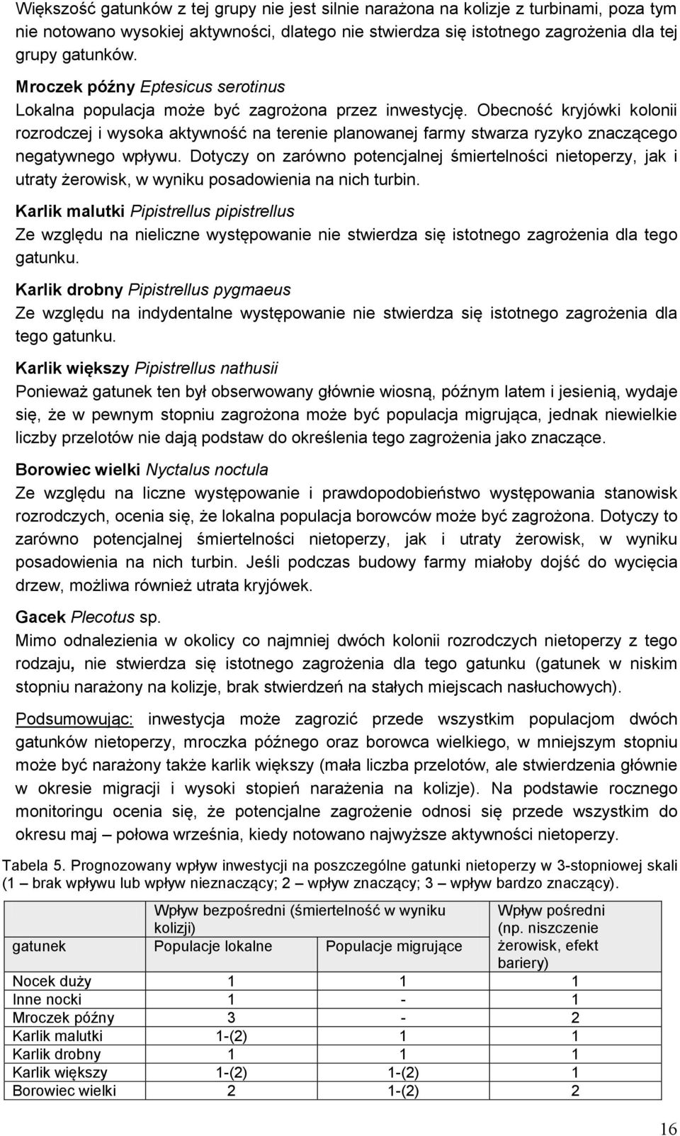 Obecność kryjówki kolonii rozrodczej i wysoka aktywność na terenie planowanej farmy stwarza ryzyko znaczącego negatywnego wpływu.