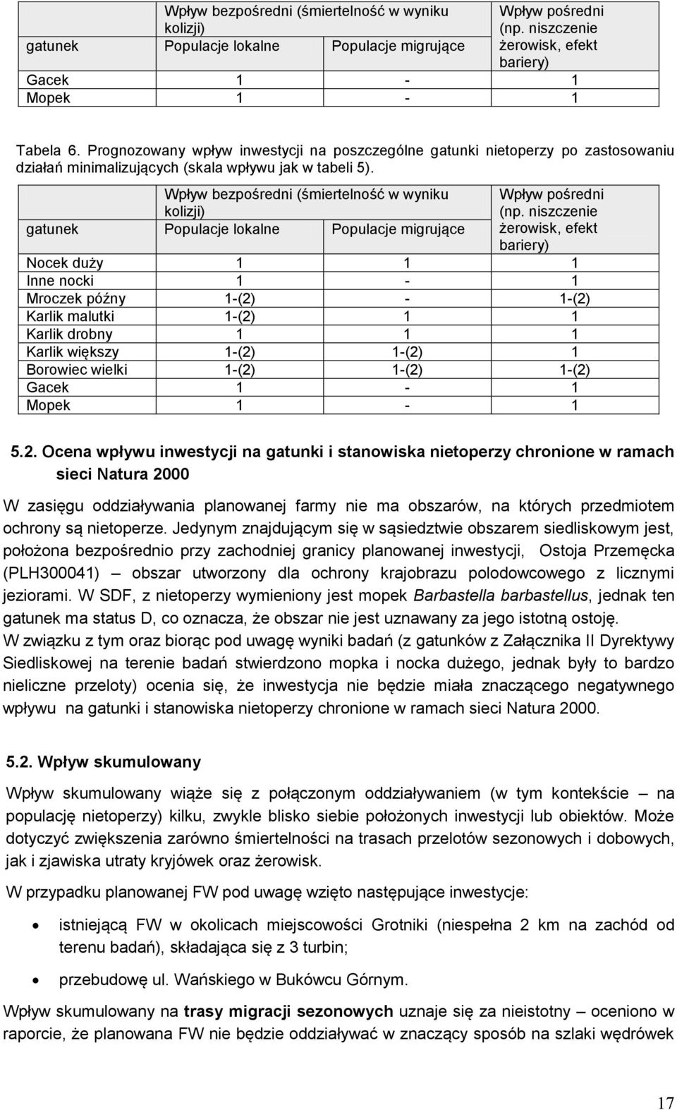 Wpływ bezpośredni (śmiertelność w wyniku kolizji) gatunek Populacje lokalne Populacje migrujące Wpływ pośredni (np.