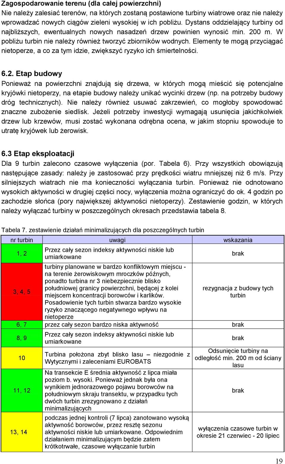 Elementy te mogą przyciągać nietoperze, a co za tym idzie, zwiększyć ryzyko ich śmiertelności. 6.2.