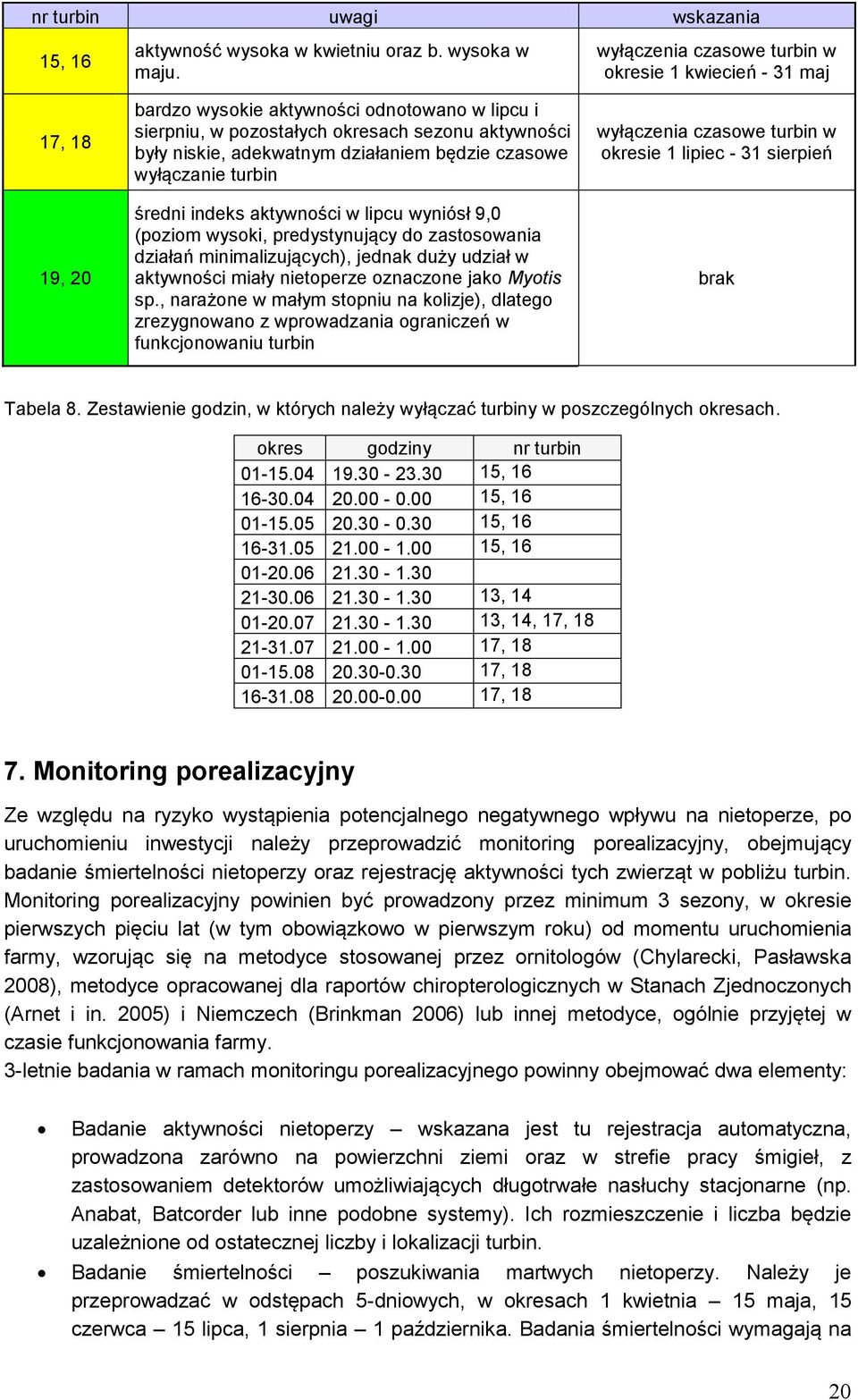 wyniósł 9,0 (poziom wysoki, predystynujący do zastosowania działań minimalizujących), jednak duży udział w aktywności miały nietoperze oznaczone jako Myotis sp.