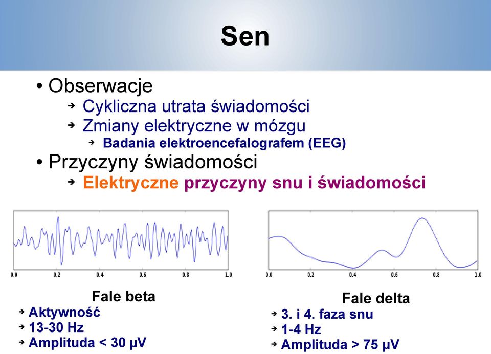 Elektryczne przyczyny snu i świadomości Fale beta Aktywność 13-30