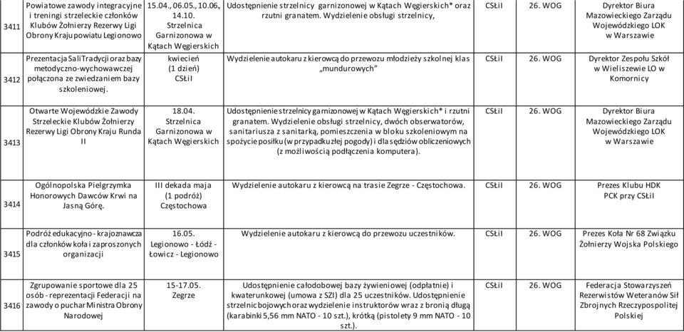 Wydzielenie obsługi strzelnicy, Wydzielenie autokaru z kierowcą do przewozu młodzieży szkolnej klas 26.