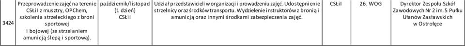 październik/ listopad Udział przedstawicieli w organizacji i prowadzeniu zajęć.