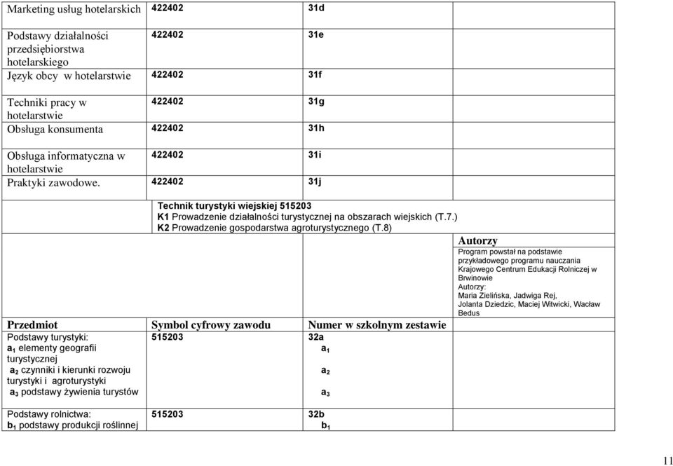 422402 31j Technik turystyki wiejskiej 515203 K1 Prowadzenie działalności turystycznej na obszarach wiejskich (T.7.) K2 Prowadzenie gospodarstwa agroturystycznego (T.