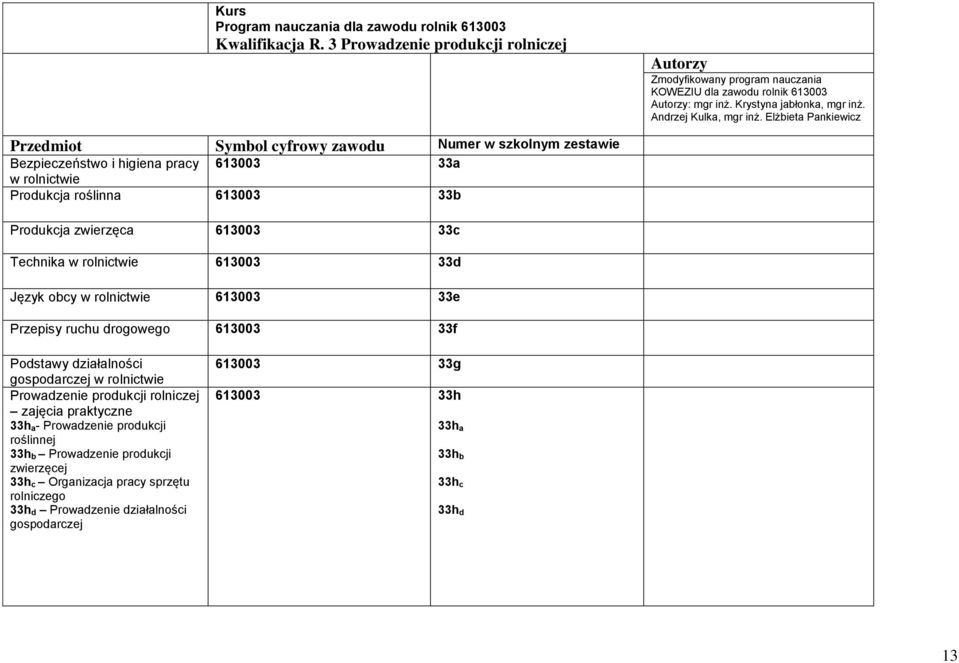 Elżbieta Pankiewicz Bezpieczeństwo i higiena pracy 613003 33a w rolnictwie Produkcja roślinna 613003 33b Produkcja zwierzęca 613003 33c Technika w rolnictwie 613003 33d Język obcy w rolnictwie