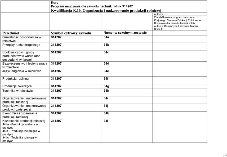 Działalność gospodarcza w 314207 34a rolnictwie Przepisy ruchu drogowego 314207 34b Spółdzielczość i grupy 314207 34c producentów w warunkach gospodarki rynkowej Bezpieczeństwo i higiena pracy 314207