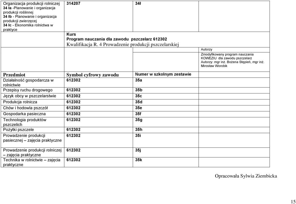 Mirosław Worobik Działalność gospodarcza w 612302 35a rolnictwie Przepisy ruchu drogowego 612302 35b Język obcy w pszczelarstwie 612302 35c Produkcja rolnicza 612302 35d Chów i hodowla pszczół 612302