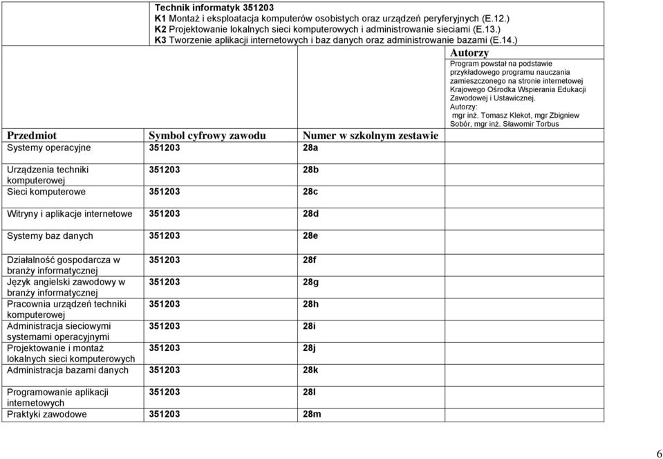 ) Program powstał na podstawie przykładowego programu nauczania zamieszczonego na stronie internetowej Krajowego Ośrodka Wspierania Edukacji Zawodowej i Ustawicznej. : mgr inż.