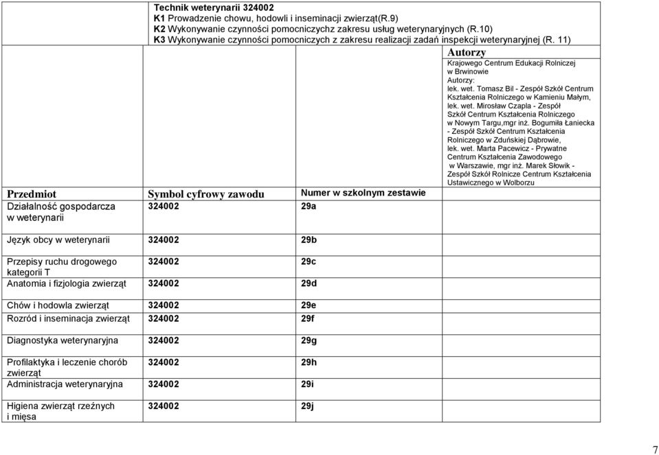 wet. Mirosław Czapla - Zespół Szkół Centrum Kształcenia Rolniczego w Nowym Targu,mgr inż. Bogumiła Łaniecka - Zespół Szkół Centrum Kształcenia Rolniczego w Zduńskiej Dąbrowie, lek. wet.