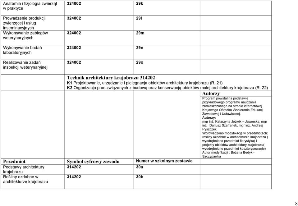 21) K2 Organizacja prac związanych z budową oraz konserwacją obiektów małej architektury (R.