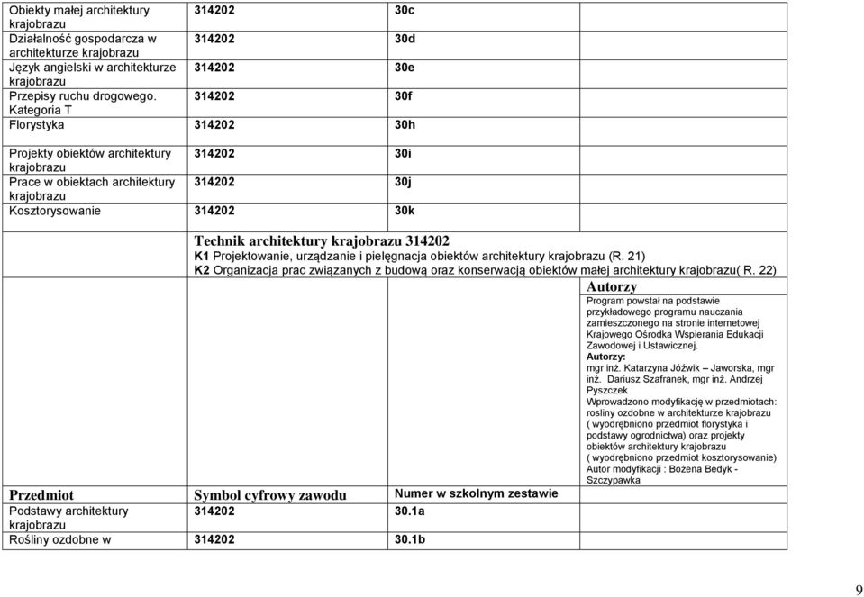 Projektowanie, urządzanie i pielęgnacja obiektów architektury (R. 21) K2 Organizacja prac związanych z budową oraz konserwacją obiektów małej architektury ( R.