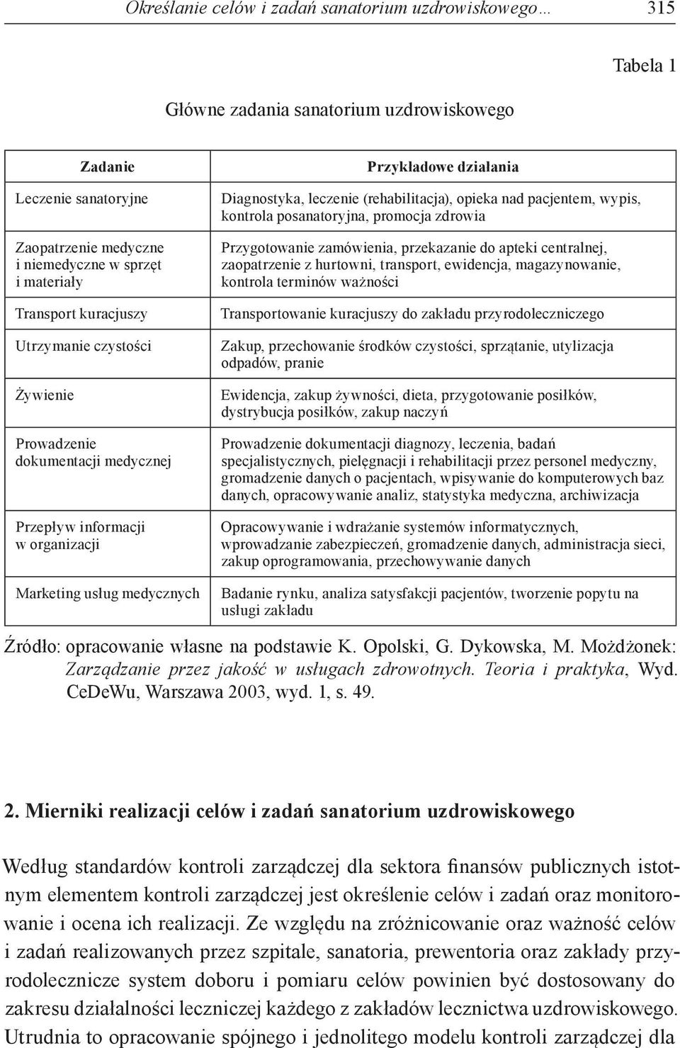 (rehabilitacja), opieka nad pacjentem, wypis, kontrola posanatoryjna, promocja zdrowia Przygotowanie zamówienia, przekazanie do apteki centralnej, zaopatrzenie z hurtowni, transport, ewidencja,