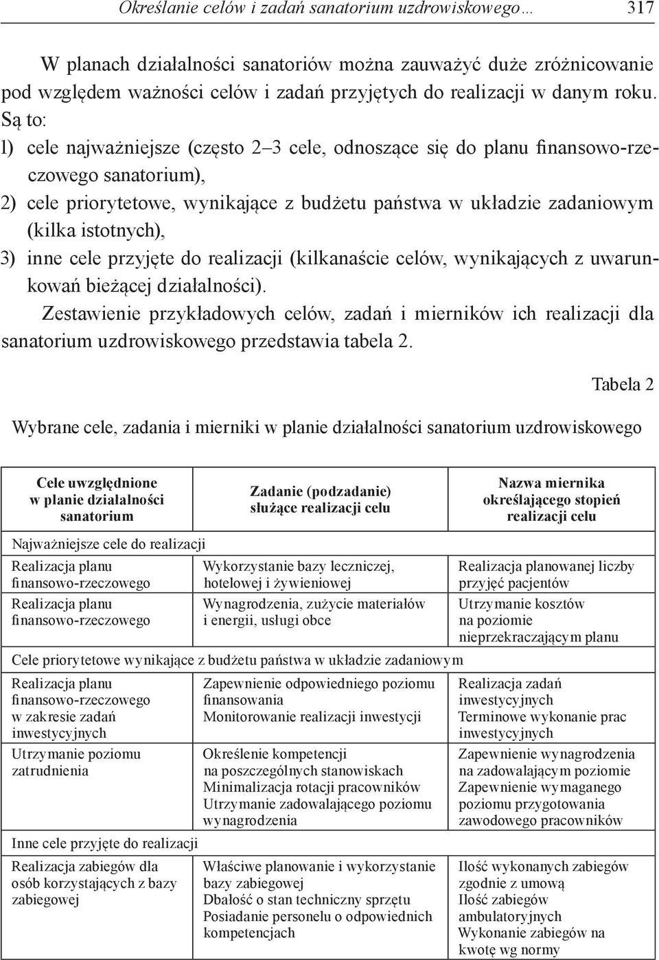 inne cele przyjęte do realizacji (kilkanaście celów, wynikających z uwarunkowań bieżącej działalności).
