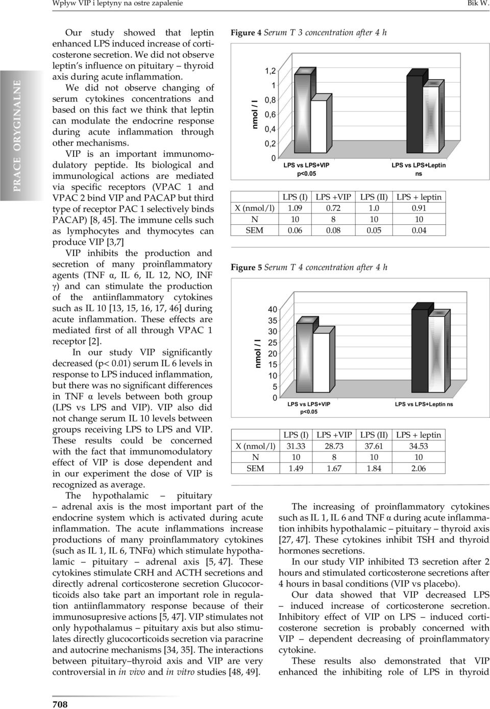 We did not observe changing of serum cytokines concentrations and based on this fact we think that leptin can modulate the endocrine response during acute inflammation through other mechanisms.
