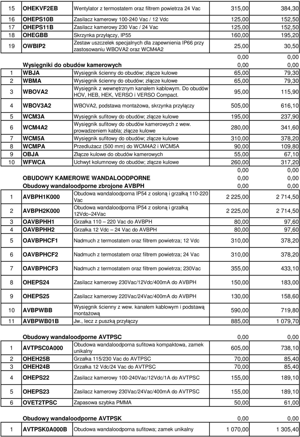 kamerowych 1 WBJA Wysięgnik ścienny do obudów; złącze kulowe 65,00 79,30 2 WBMA Wysięgnik ścienny do obudów; złącze kulowe 65,00 79,30 3 WBOVA2 Wysięgnik z wewnętrznym kanałem kablowym.