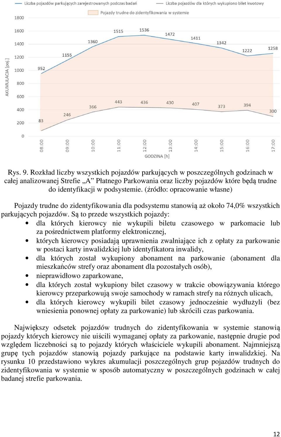 (źródło: opracowanie własne) Pojazdy trudne do zidentyfikowania dla podsystemu stanowią aż około 74,0% wszystkich parkujących pojazdów.