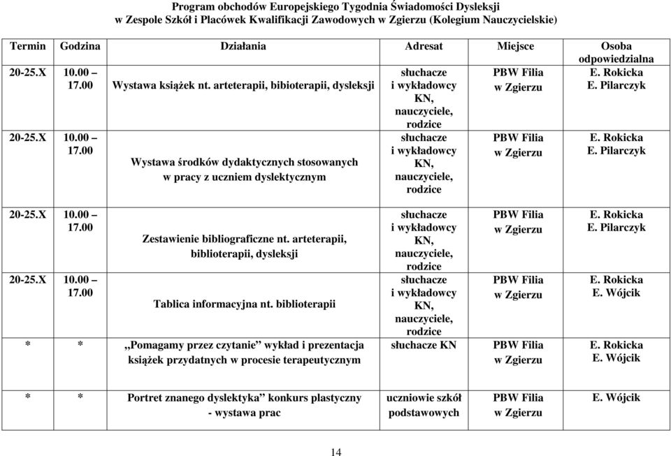 00 Wystawa środków dydaktycznych stosowanych w pracy z uczniem dyslektycznym rodzice słuchacze i wykładowcy KN, nauczyciele, rodzice PBW Filia w Zgierzu E. Rokicka E. Pilarczyk 20-25.X 10.00 17.