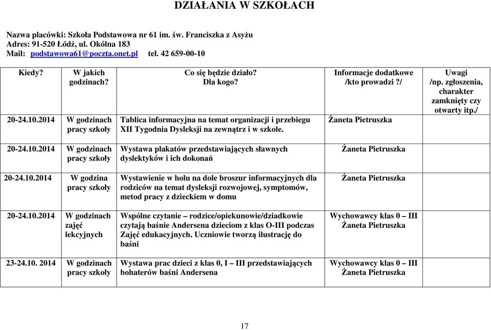 10.2014 W godzina pracy szkoły Wystawienie w holu na dole broszur informacyjnych dla rodziców na temat dysleksji rozwojowej, symptomów, metod pracy z dzieckiem w domu Żaneta Pietruszka 20-24.10.2014 W godzinach zajęć lekcyjnych Wspólne czytanie rodzice/opiekunowie/dziadkowie czytają baśnie Andersena dzieciom z klas O-III podczas Zajęć edukacyjnych.