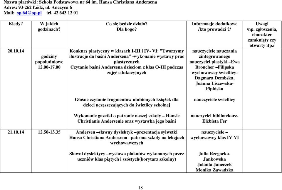 nauczyciele nauczania zintegrowanego nauczyciel plastyki Ewa Broncher Filipska wychowawcy świetlicy- Dagmara Dembska, Joanna Liszewska- Pipińska Głośne czytanie fragmentów ulubionych książek dla