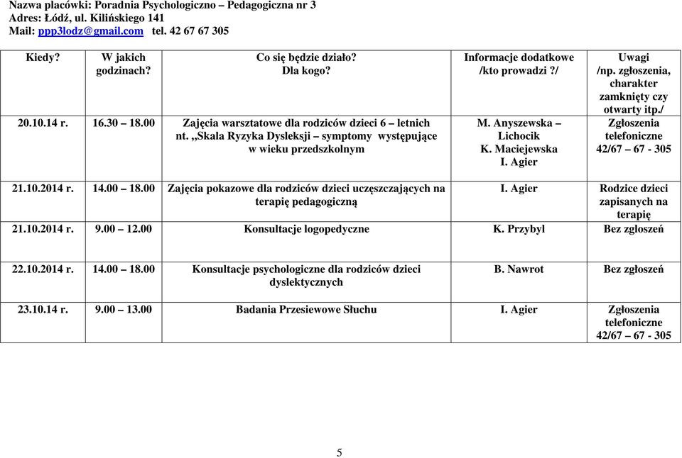Agier Zgłoszenia telefoniczne 42/67 67-305 21.10.2014 r. 14.00 18.00 Zajęcia pokazowe dla rodziców dzieci uczęszczających na terapię pedagogiczną I. Agier Rodzice dzieci zapisanych na terapię 21.10.2014 r. 9.