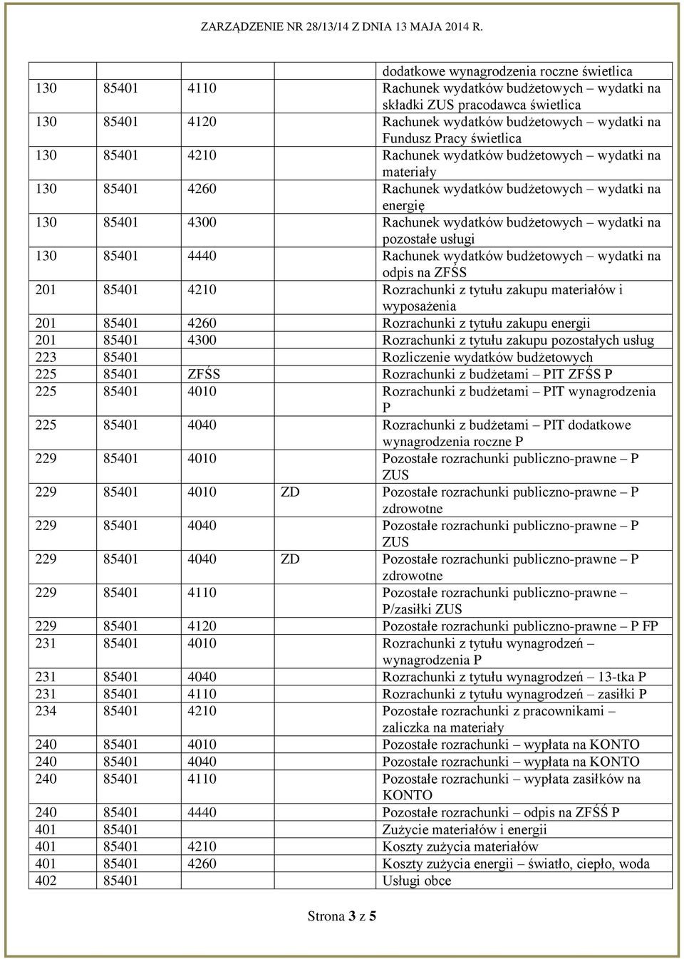 pozostałe usługi 130 85401 4440 Rachunek wydatków budżetowych wydatki na odpis na ZFŚS 201 85401 4210 Rozrachunki z tytułu zakupu materiałów i wyposażenia 201 85401 4260 Rozrachunki z tytułu zakupu