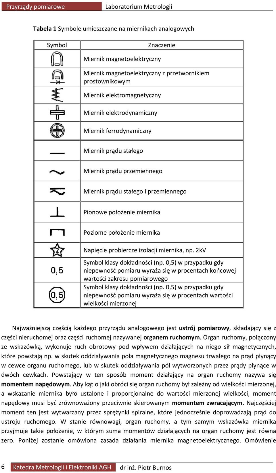 miernika Poziome położenie miernika Napięcie probiercze izolacji miernika, np. 2kV Symbol klasy dokładności (np.