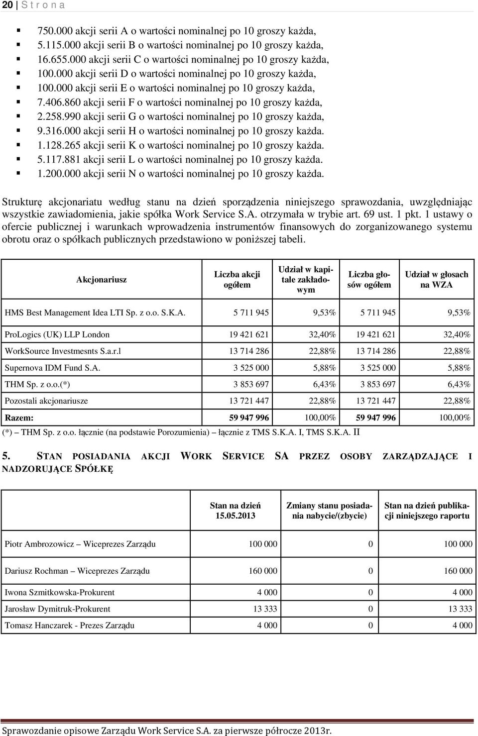 860 akcji serii F o wartości nominalnej po 10 groszy każda, 2.258.990 akcji serii G o wartości nominalnej po 10 groszy każda, 9.316.000 akcji serii H o wartości nominalnej po 10 groszy każda. 1.128.