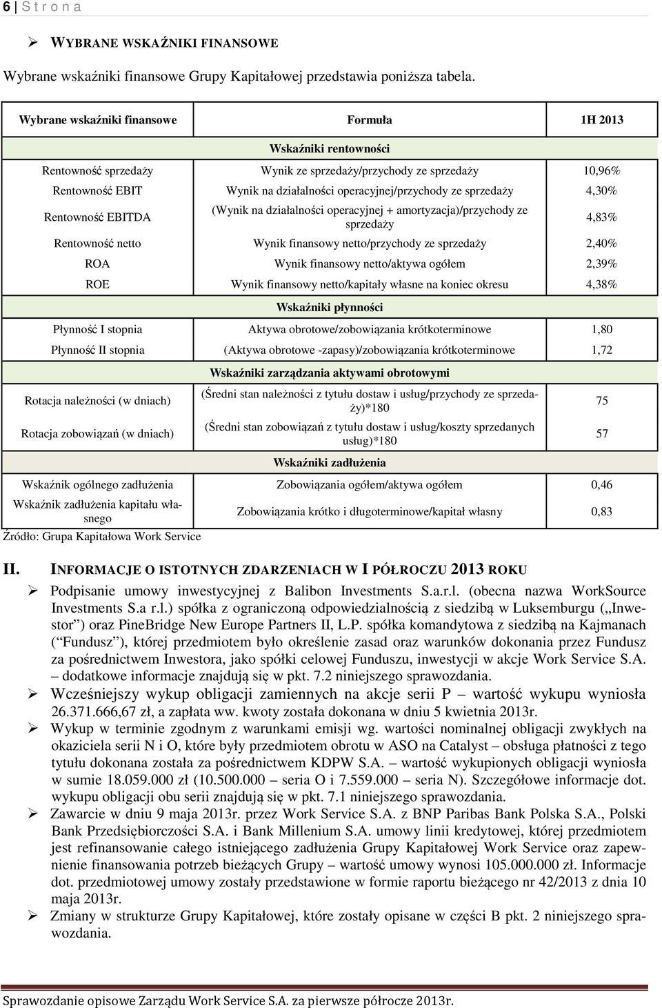 sprzedaży 4,30% Rentowność EBITDA (Wynik na działalności operacyjnej + amortyzacja)/przychody ze sprzedaży 4,83% Rentowność netto Wynik finansowy netto/przychody ze sprzedaży 2,40% ROA Wynik