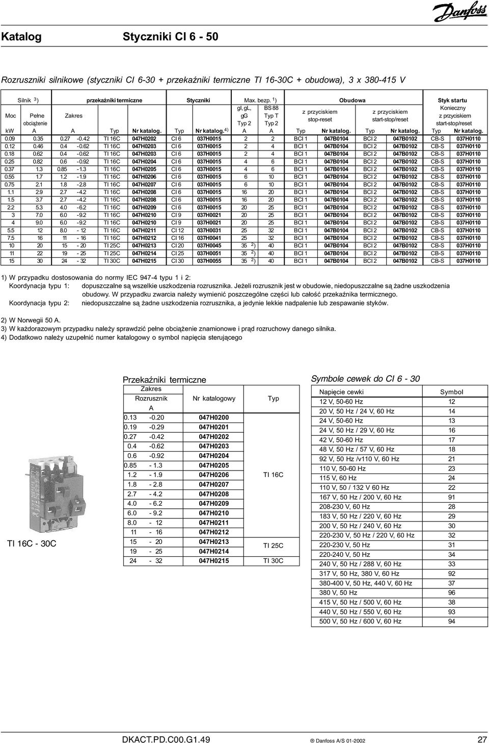 Nr katalog. 4) A A Nr katalog. Nr katalog. Nr katalog. 0.09 0.35 0.27-0.42 TI 16C 047H0202 CI 6 037H0015 2 2 BCI 1 047B0104 BCI 2 047B0102 CB-S 037H0110 0.12 0.46 0.4-0.