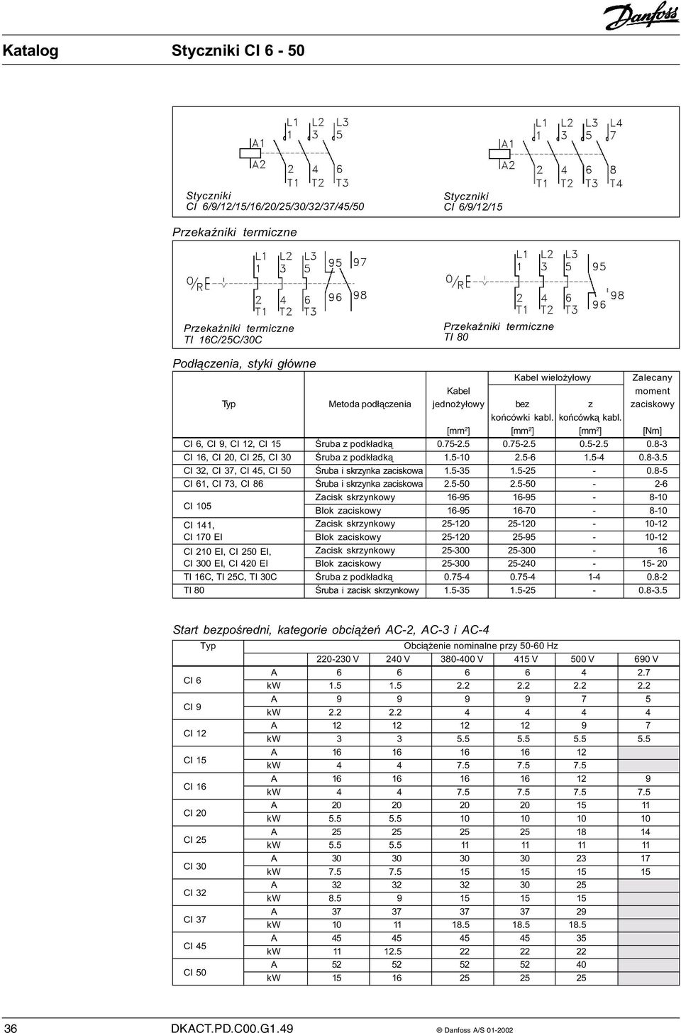 75-2.5 0.5-2.5 0.8-3 CI 16, CI 20, CI 25, CI 30 Śruba z podkładką 1.5-10 2.5-6 1.5-4 0.8-3.5 CI 32, CI 37, CI 45, CI 50 Śruba i skrzynka zaciskowa 1.5-35 1.5-25 - 0.