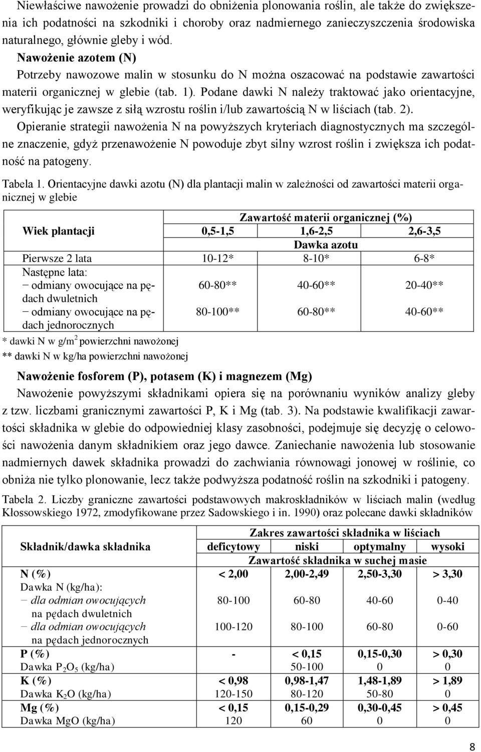 Podane dawki N należy traktować jako orientacyjne, weryfikując je zawsze z siłą wzrostu roślin i/lub zawartością N w liściach (tab. 2).