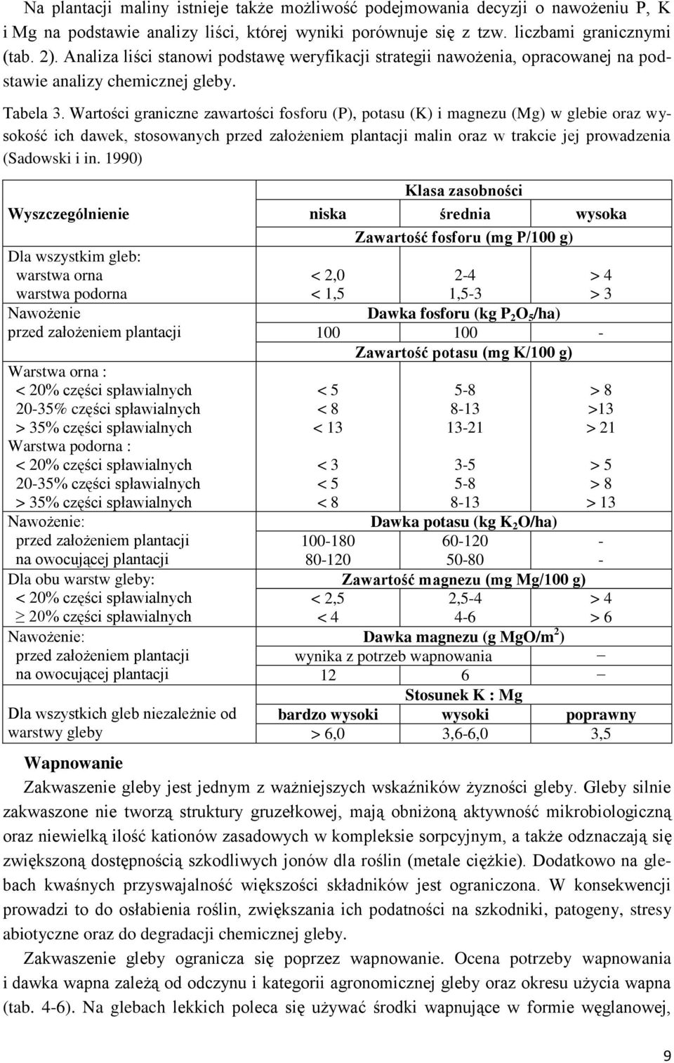 Wartości graniczne zawartości fosforu (P), potasu (K) i magnezu (Mg) w glebie oraz wysokość ich dawek, stosowanych przed założeniem plantacji malin oraz w trakcie jej prowadzenia (Sadowski i in.
