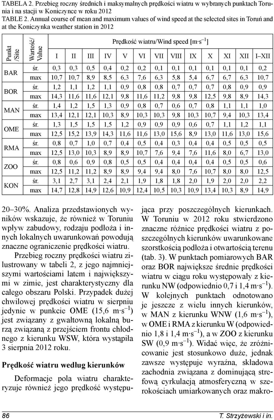 III IV V VI VII VIII IX X XI XII I XII BAR BOR MAN OME RMA ZOO KON śr. 0,3 0,3 0,5 0,4 0,2 0,2 0,1 0,1 0,1 0,1 0,1 0,1 0,2 max 10,7 10,7 8,9 8,5 6,3 7,6 6,3 5,8 5,4 6,7 6,7 6,3 10,7 śr.