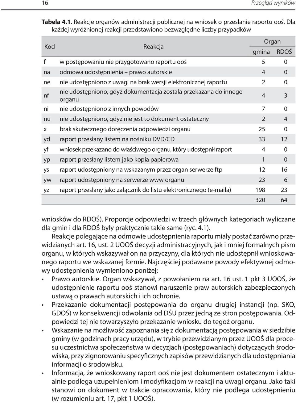 udostępniono z uwagi na brak wersji elektronicznej raportu 2 0 nf nie udostępniono, gdyż dokumentacja została przekazana do innego organu RDOŚ 4 3 ni nie udostępniono z innych powodów 7 0 nu nie