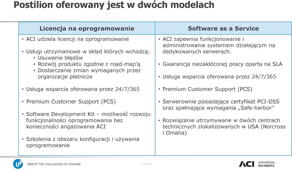 oprogramowania bez konieczności angażowania ACI Szkolenia z obszaru konfiguracji i używania oprogramowanie Software as a Service ACI zapewnia funkcjonowanie i administrowanie systemem działającym na