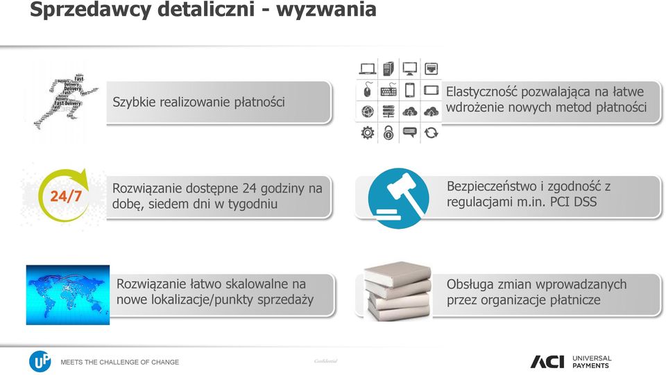 tygodniu Bezpieczeństwo i zgodność z regulacjami m.in.