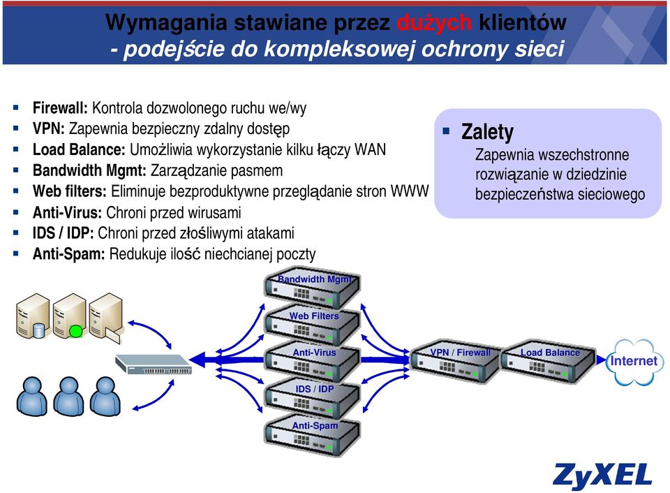 przeglądanie stron WWW Anti-Virus: Chroni przed wirusami IDS / IDP: Chroni przed złośliwymi atakami Anti-Spam: Redukuje ilośćniechcianej poczty Zalety