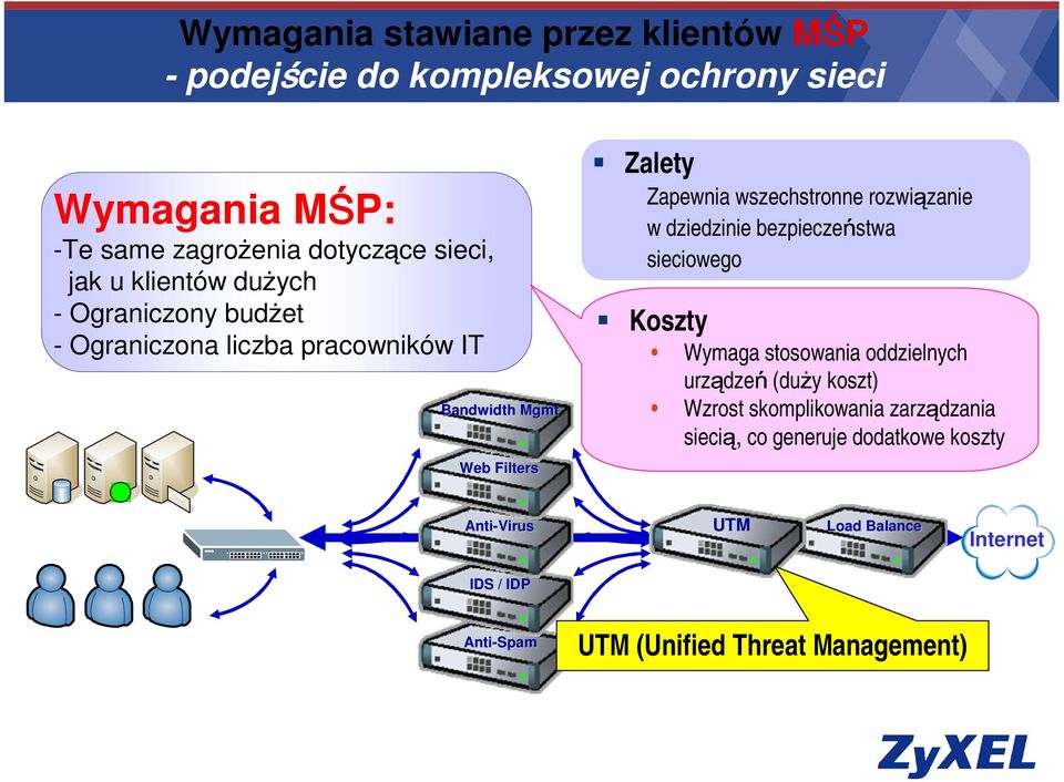 rozwiązanie w dziedzinie bezpieczeństwa sieciowego Koszty Wymaga stosowania oddzielnych urządzeń(duży koszt) Wzrost skomplikowania