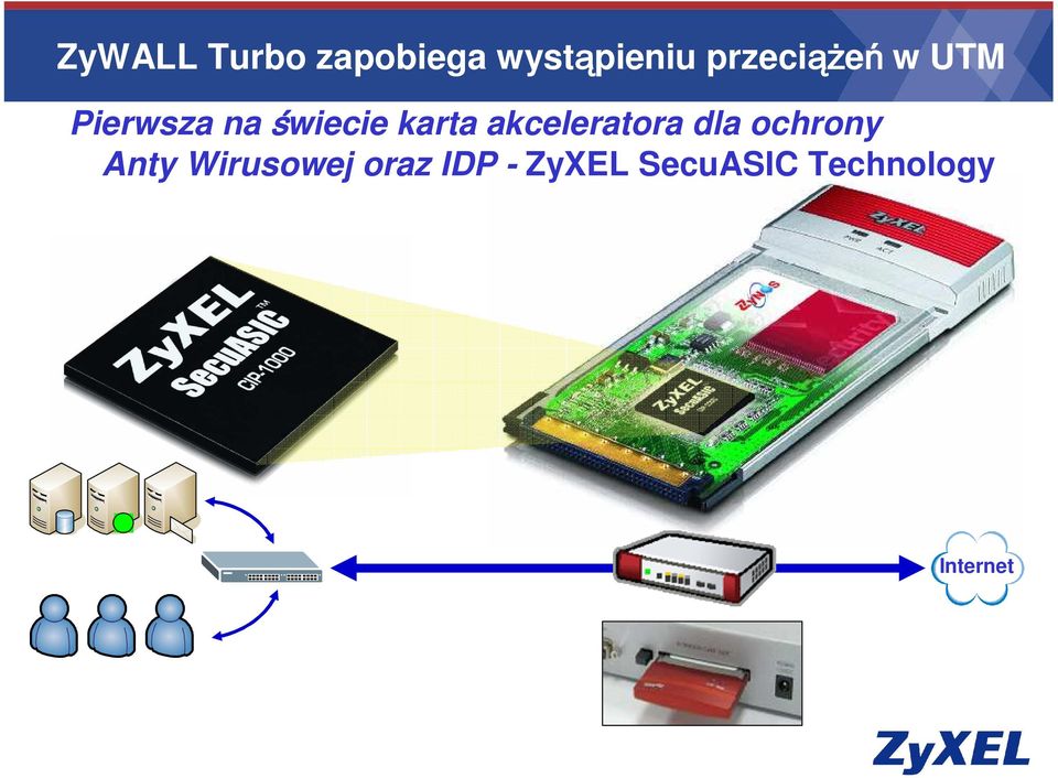 karta akceleratora dla ochrony Anty
