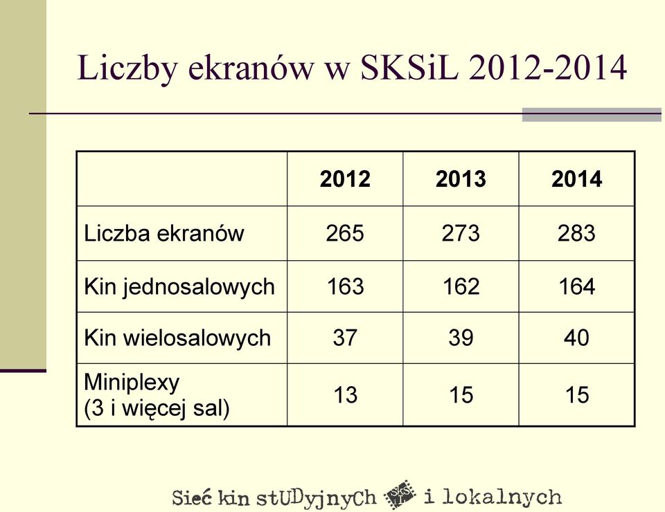 jednosalowych 163 162 164 Kin