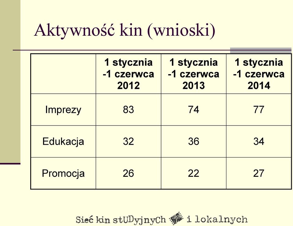 1 stycznia -1 czerwca 2014 Imprezy 83
