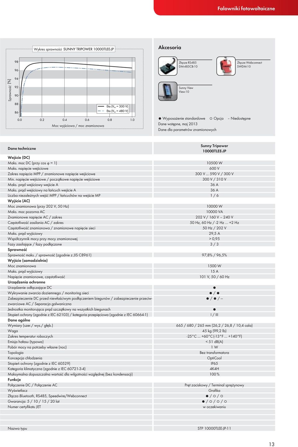 napięcie wejściowe / początkowe napięcie wejściowe Maks. prąd wejściowy wejście A Maks.