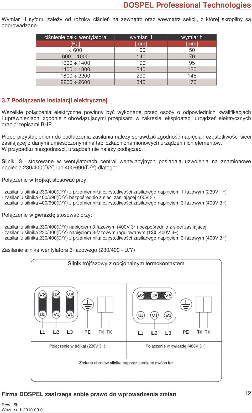7 Podłczenie instalacji elektrycznej Wszelkie połczenia elektryczne powinny by wykonane przez osoby o odpowiednich kwalifikacjach i uprawnieniach, zgodnie z obowizujcymi przepisami w zakresie