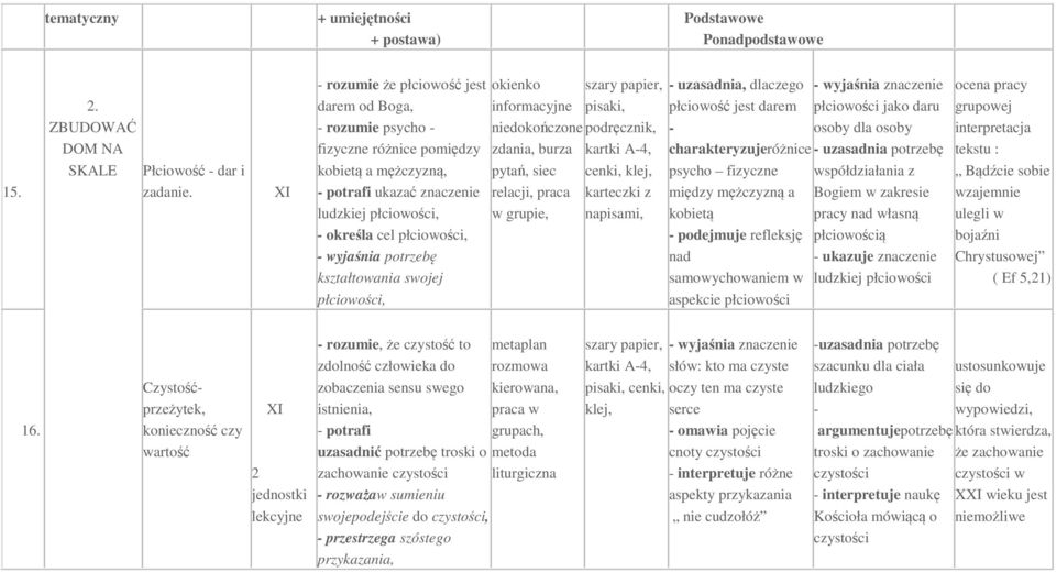 kształtowania swojej płciowości, okienko informacyjne niedokończone zdania, burza pytań, siec relacji, praca w grupie, szary papier, pisaki, kartki A4, cenki, klej, karteczki z napisami, uzasadnia,