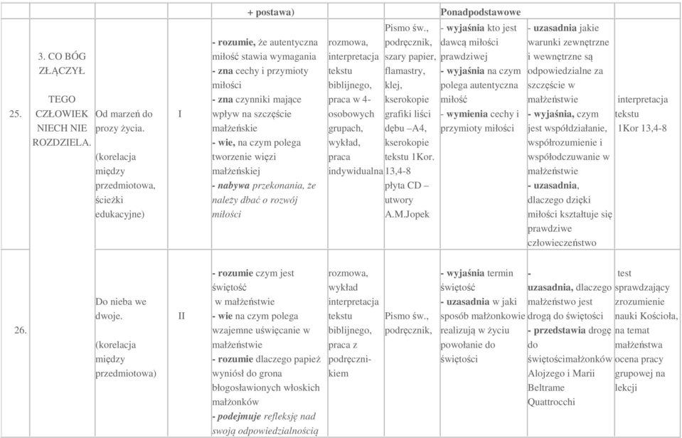 polega tworzenie więzi małżeńskiej nabywa przekonania, że należy dbać o rozwój miłości rozmowa, interpretacja tekstu biblijnego, 4 osobowych wykład, praca Pismo św.