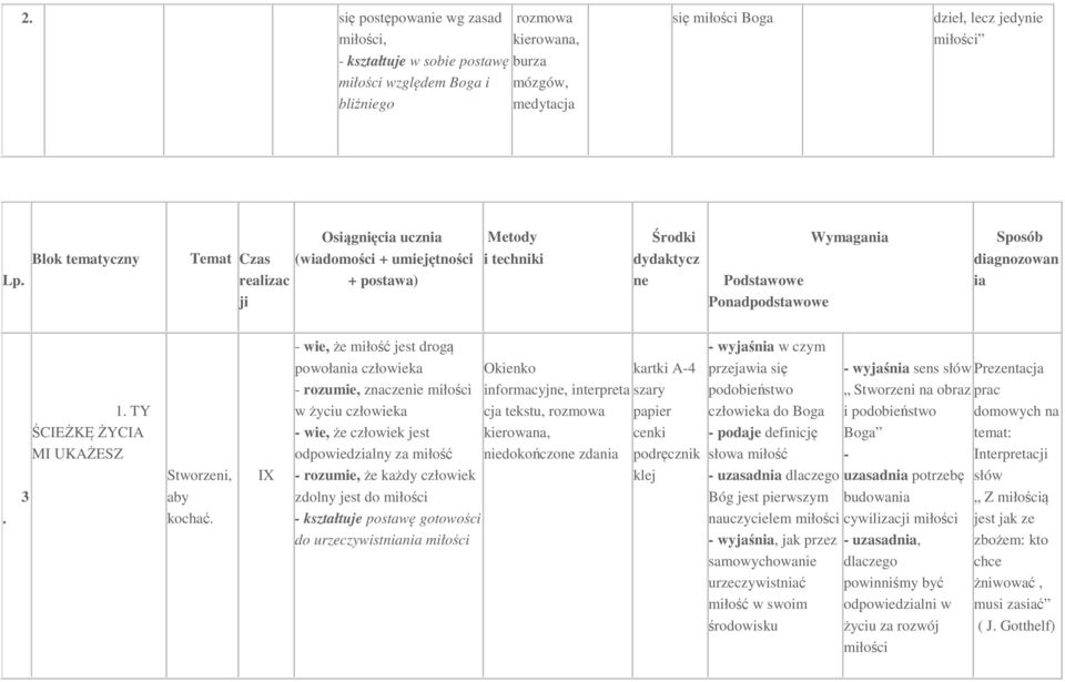 IX wie, że miłość jest drogą powołania człowieka Okienko rozumie, znaczenie miłości w życiu człowieka wie, że człowiek jest odpowiedzialny za miłość rozumie, że każdy człowiek zdolny jest do miłości