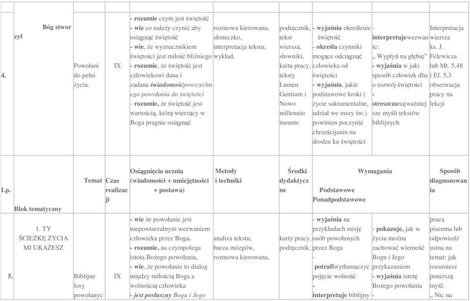 świętość jest człowiekowi dana i zadana świadomośćpowszechn ego powołania do świętości rozumie, że świętość jest wartością, którą wierzący w Boga pragnie osiągnąć tekst wiersza, słowniki, karta